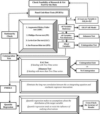 Does industrial eco-innovative development and economic growth affect environmental sustainability? New evidence from BRICS countries